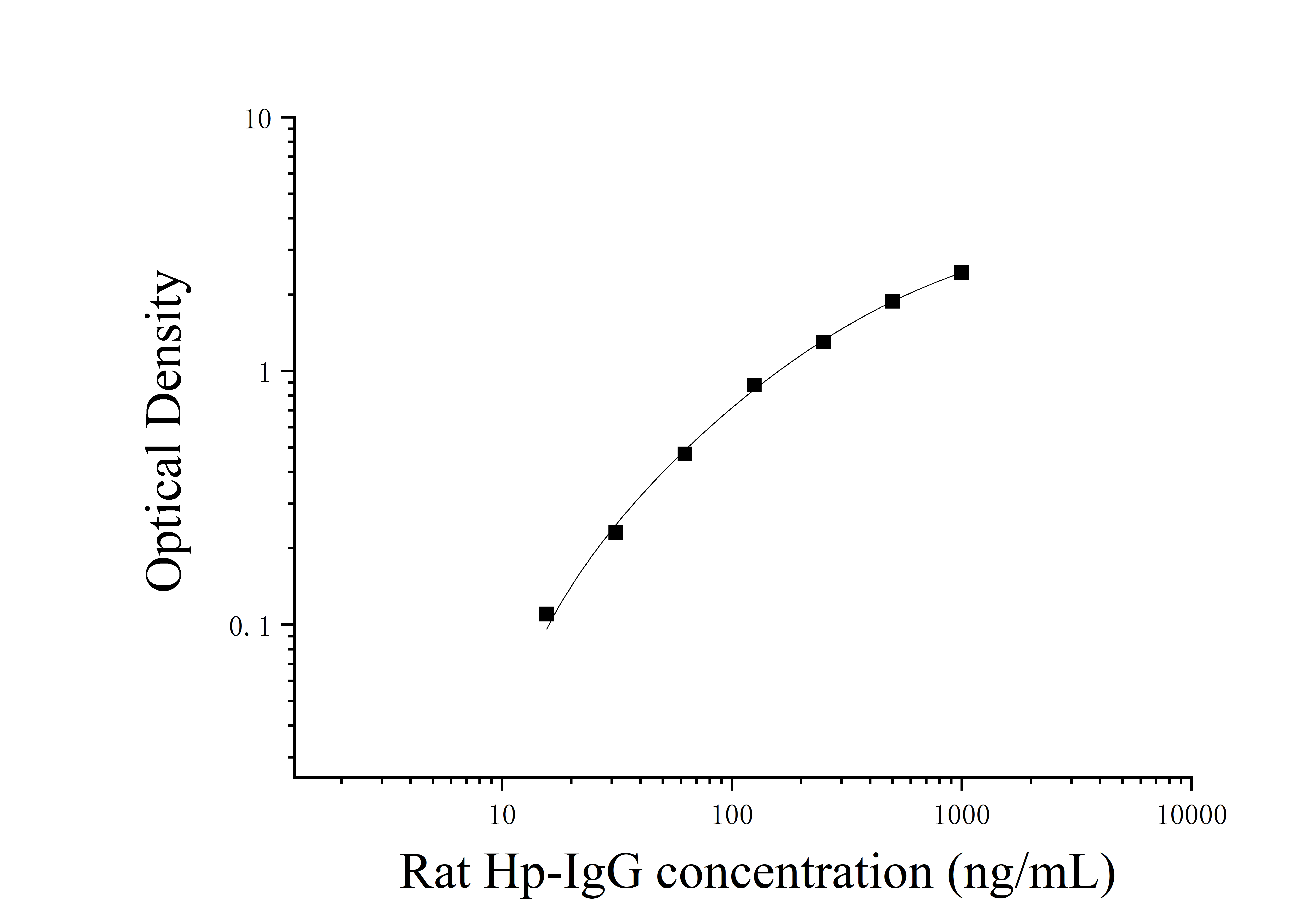 Rat Helicobacter Pylori IgG (Hp-IgG) ELISA Kit Rat Helicobacter Pylori IgG (Hp-IgG) ELISA Kit